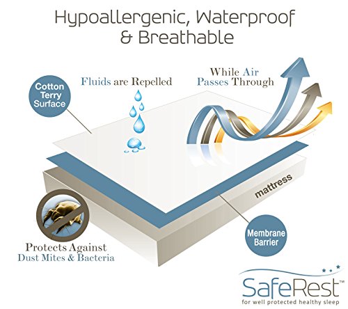 Saferest waterproof mattress protector
